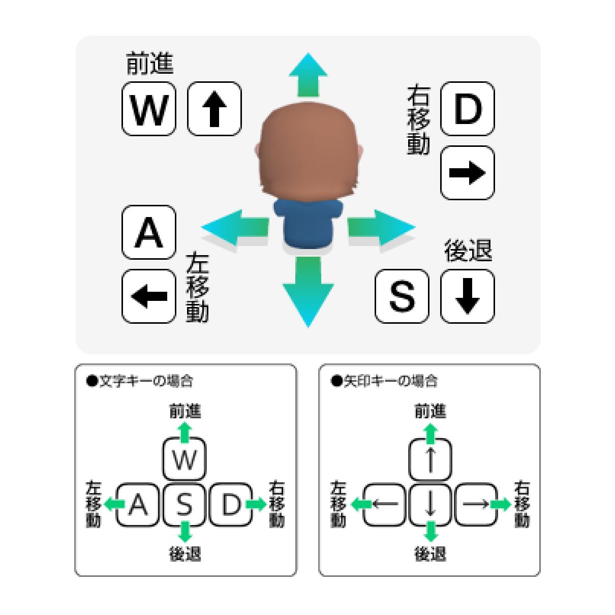 アバター操作方法